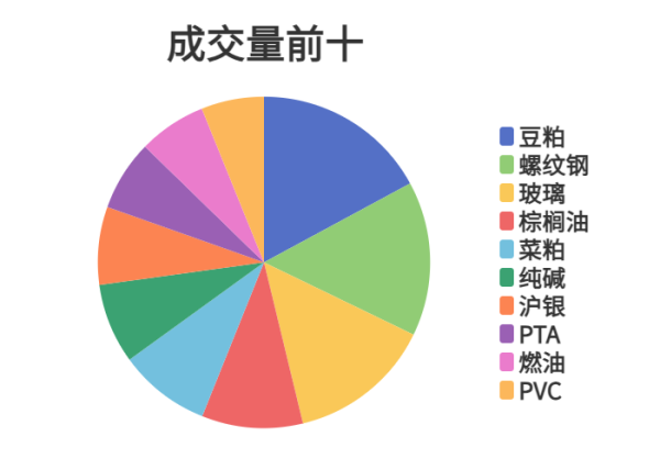 网上股票配资网站 每日龙虎榜 | 商品期货综合指数上涨0.62% 日内资金净流入13.03亿元